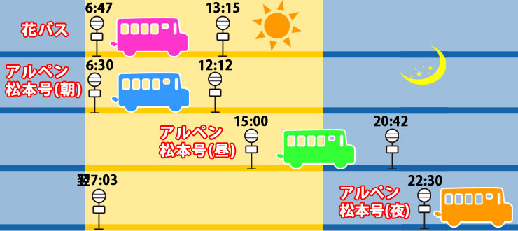 松本から大阪 高速バス4便全ての情報をまとめてみました バスラボ